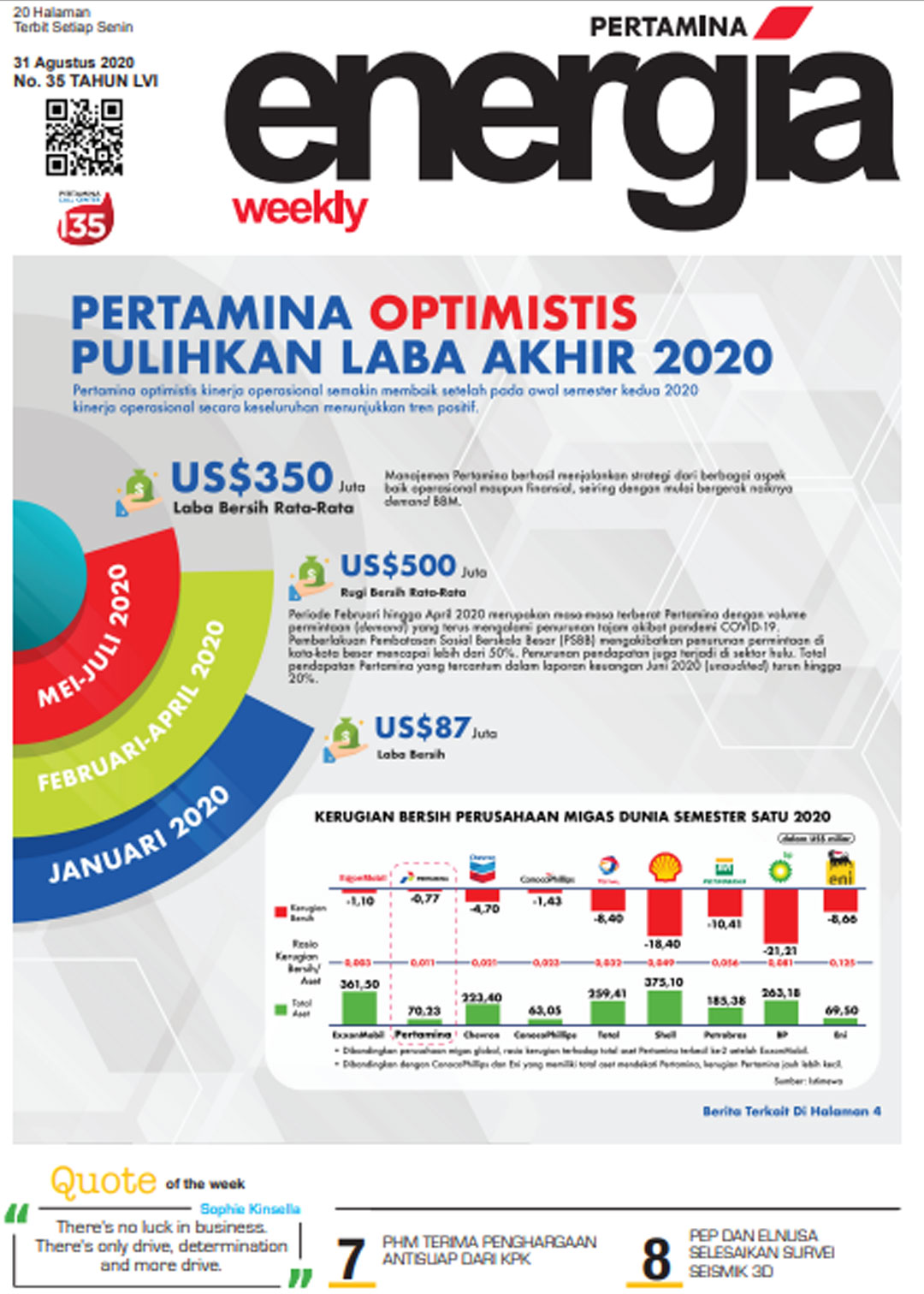 Energia Weekly 5th Week of August 2020