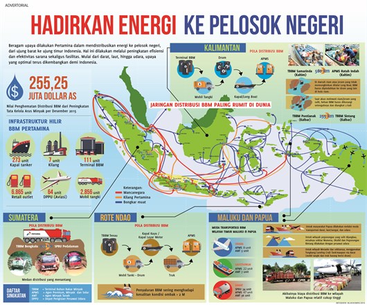 Distribusi Energi Pertamina